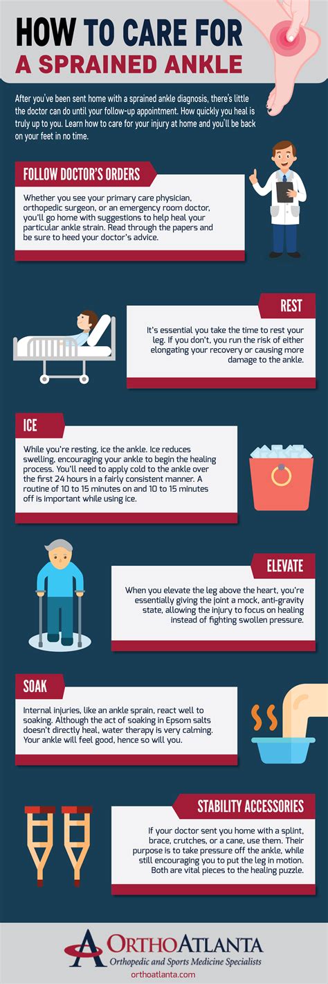 How to Care for a Sprained Ankle Piedmont Orthopedics | OrthoAtlanta