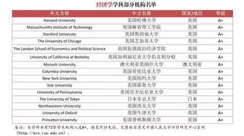 重要发布！ 中国官方首次对境外大学进行排名！ - 知乎