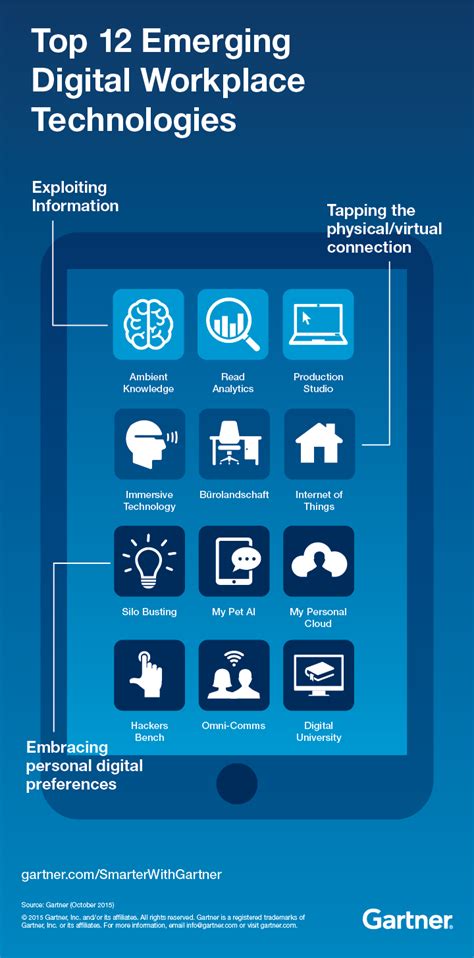 Examples of Technology in a Work Place 的图像结果
