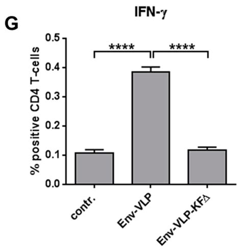 Advantages and Limitations of Integrated Flagellin Adjuvants for HIV ...
