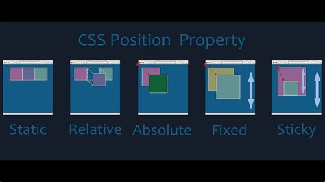 Image result for Postion Linear HTML