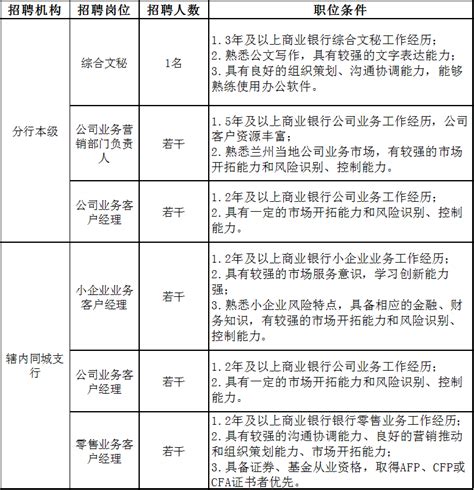 【中国民生银行总行2022届金融科技人才校园招聘】