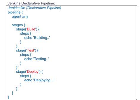 How to Write Jenkins Pipeline Script 的图像结果