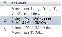 Image result for PHP Convert SQL Column into Array