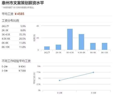 惠州将上调最低工资标准，12月起执行！_腾讯新闻