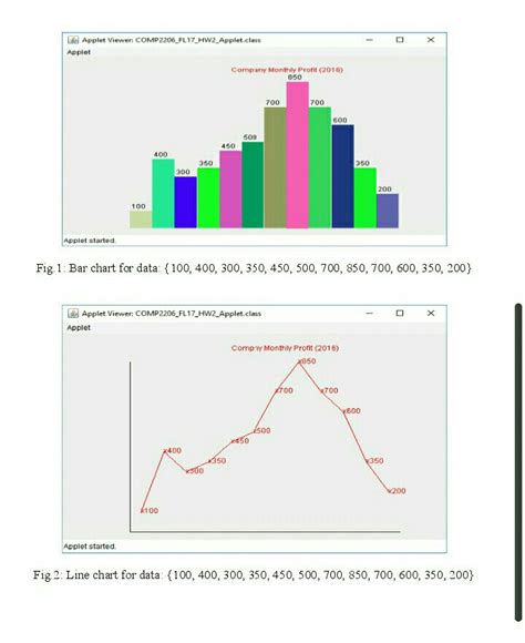 Image result for Steps to Write Java Programs for Chart