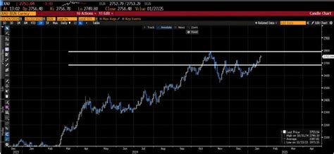 Welcome to Mecklai Financial