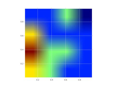 Image result for Matplotlib Heatmap
