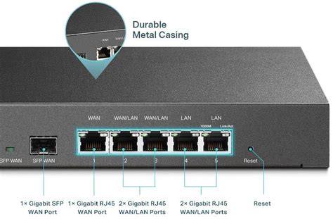 Compact WAN Router 的图像结果