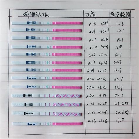 早早孕排卵试纸弱阳_有来医生