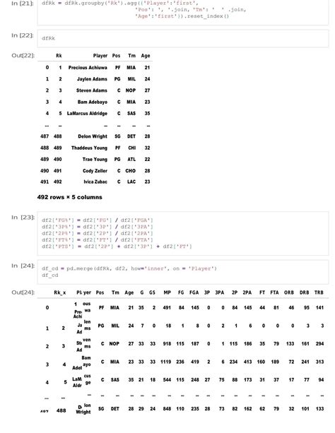 Computer Programming I Class Work 的图像结果