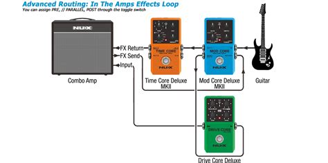 Image result for Mod Core