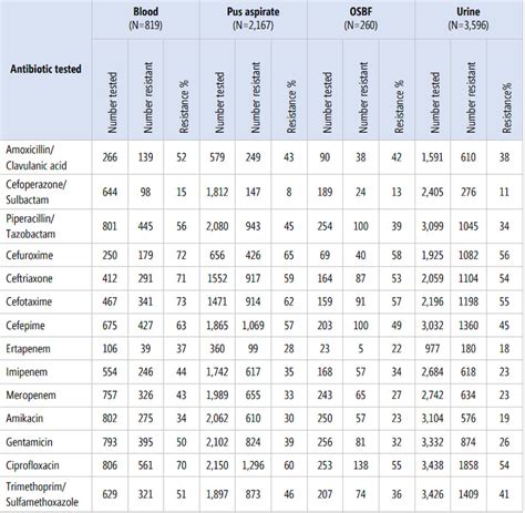 Hospital associated infections — a missing piece in Kerala’s ...