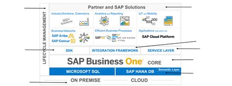 SAP Business One-产品中心-宁波慧森信息科技有限公司-