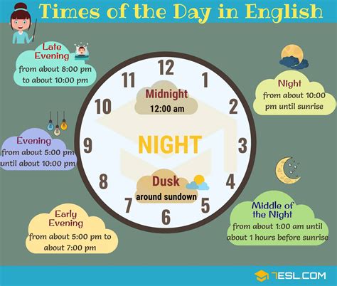 Different Times of the Day | Parts of the Day in English • 7ESL | Learn ...