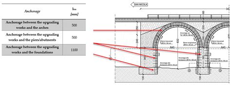 Inspection and Structural Rehabilitation of an Existing Masonry Arch ...