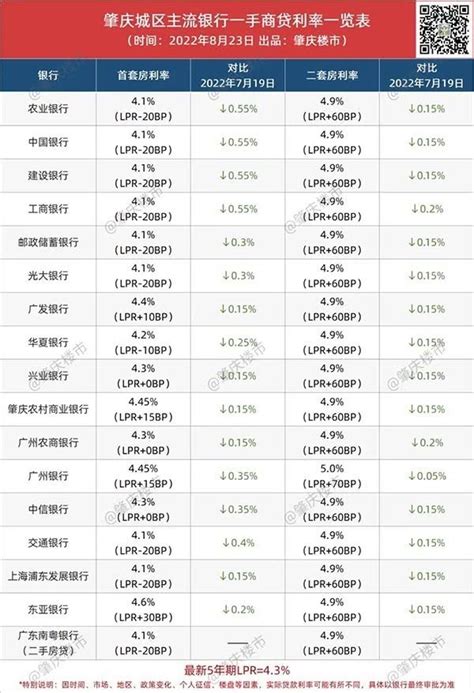 广东肇庆：最大限度减少资金沉积 结清贷款再购房按首套房贷政策执行-房产频道-中华网