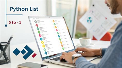 Image result for Python List Indexing