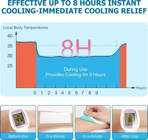 Cool Plaster Gel Packs - 20 Cooling Compresses for Fever Migraines & Heat Relief | Instant Cold ...