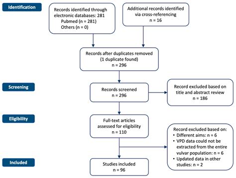 Vulvar Paget’s Disease: A Systematic Review of the MITO Rare Cancer Group - how rare is vulvar cancer