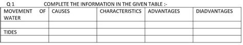 pls this a request pls complete the table and correct answer will get ...