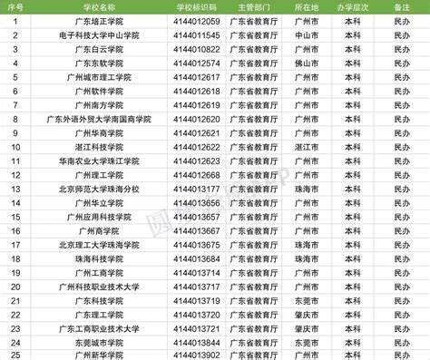 2020年广东省本科批次普通文理科投档线公布_北京高考在线