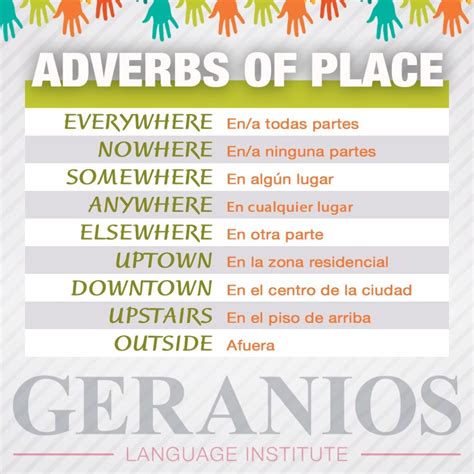 Pisos de una Casa en Inglés: Vocabulario Esencial | CEI