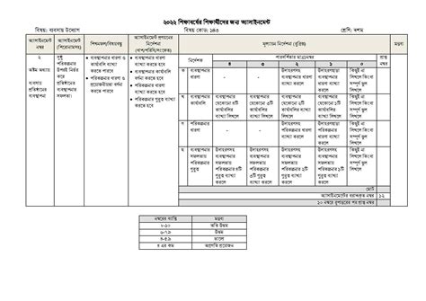 Class 10 7th Week Assignment 2022 的图像结果