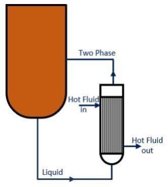 PHARMACHEM ENGINEERING SERVICES - Thermosyphon Reboiler Manufacturer ...