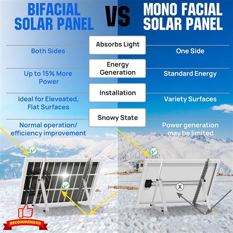 The 8 Best Solar Panels Money Can Buy in 2025 - Solar Generators