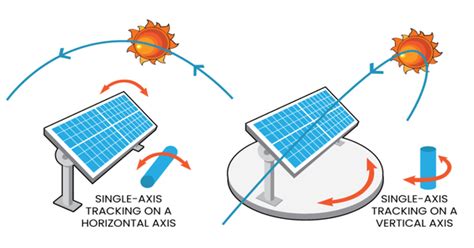 Image result for Solar Tracker