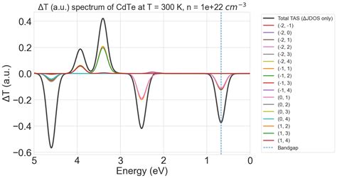 Image result for DFT Example