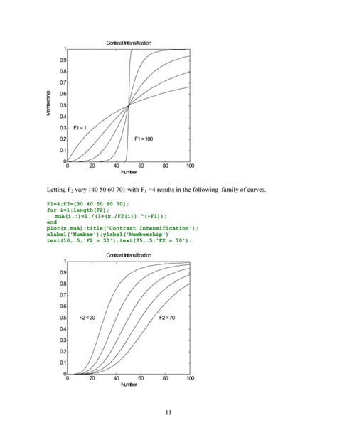Classdef for Optimization Methods of Fuzzy Functions by MATLAB 的图像结果