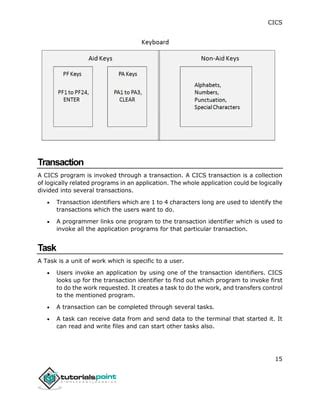 CICS Tutorial Online 的图像结果