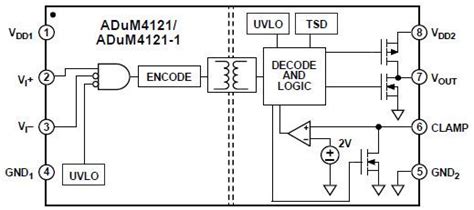 ADuM4120 & ADuM4121 Isolated Gate Drivers - ADI | Mouser