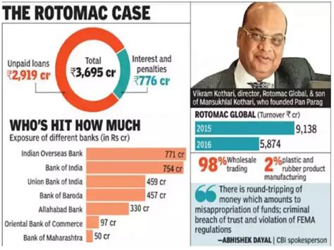 लोन बना जंजाल, ऐसे हुई घोटाले की शुरूआत