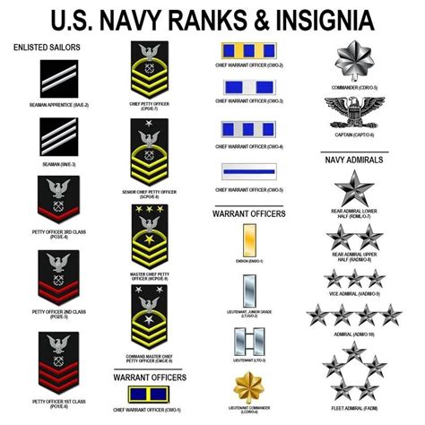 Navy Rank Chart 的图像结果