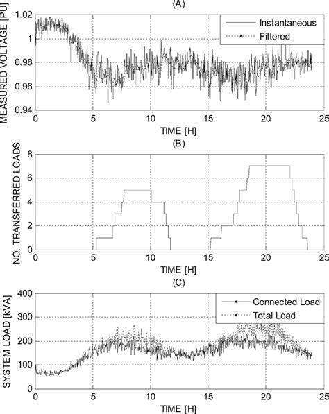 Control System Unit Response Problem 的图像结果