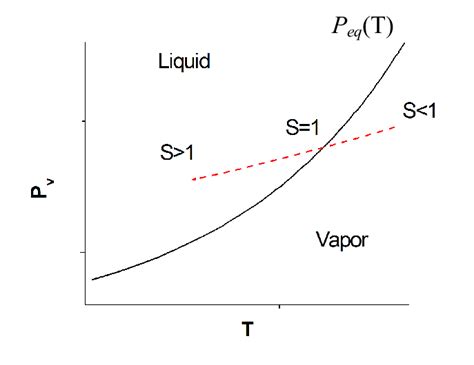Image result for MATLAB Function Image