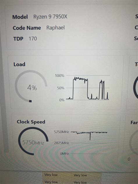Image result for CPU Not Getting Started