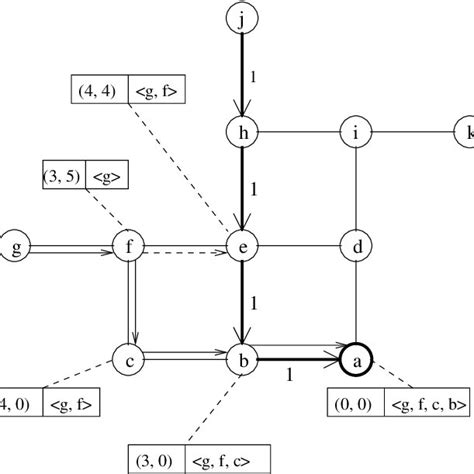 Image result for Memory Table Algorithm