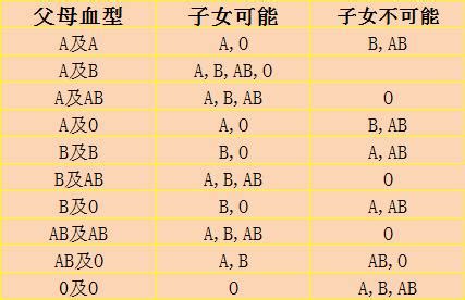 血型与遗传的关系？ - 知乎