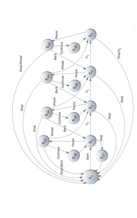 Convert Structured Text to Ladder Logic 的图像结果
