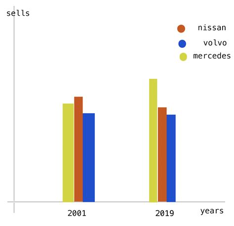 Image result for Histogram Multiple Variables R