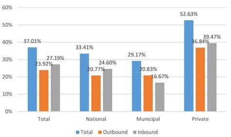 Japanese Universities’ International Medical Partnerships: Reciprocity ...