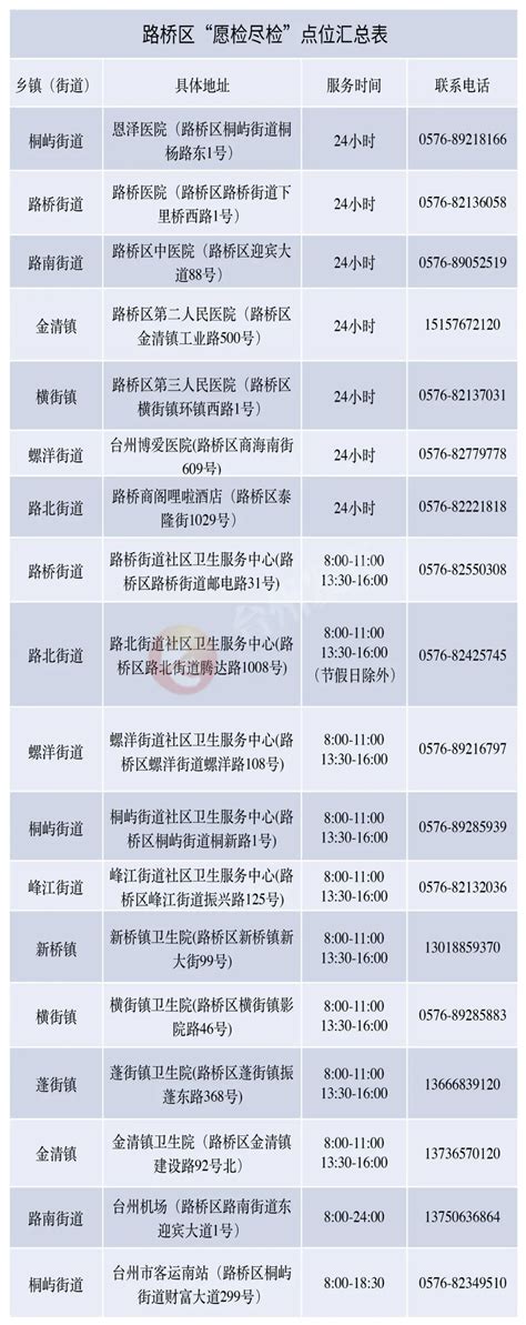 台州市2023年前三季度各县市区生产总值（GDP）出炉（含全省地级市榜单）_腾讯新闻