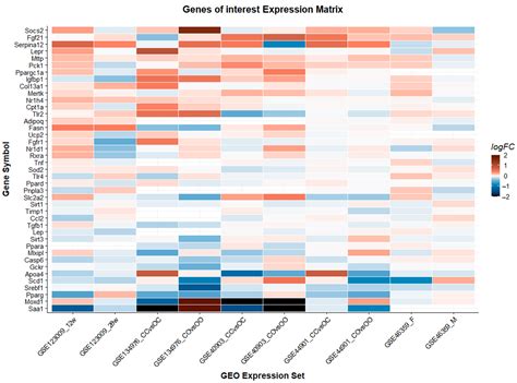 Impact of Maternal Obesity on Liver Disease in the Offspring: A ...