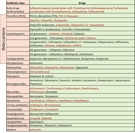 Classifications Of Antibiotics Molecular Mechanisms Of Antimicrobial