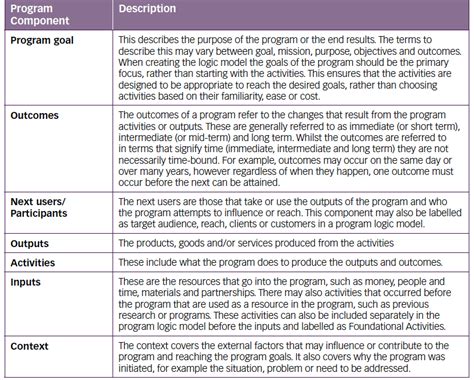 Image result for Design Program Logic