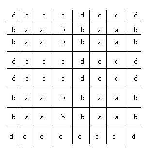 Convolution Interleaver 的图像结果